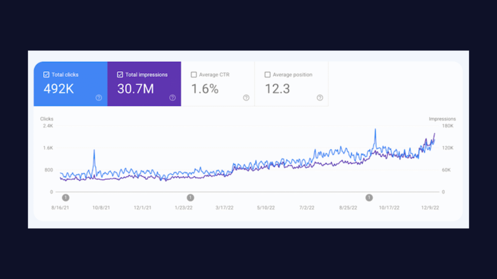 Digital Marketing for Plumbers clicks